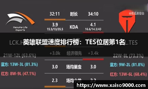英雄联盟速度排行榜：TES位居第1名