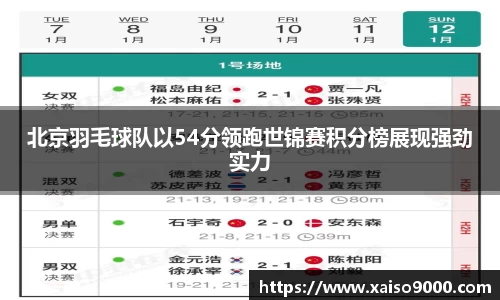 北京羽毛球队以54分领跑世锦赛积分榜展现强劲实力