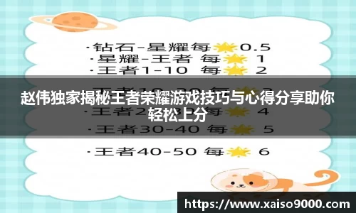 赵伟独家揭秘王者荣耀游戏技巧与心得分享助你轻松上分