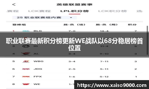 职业联赛最新积分榜更新WE战队以68分稳居榜首位置
